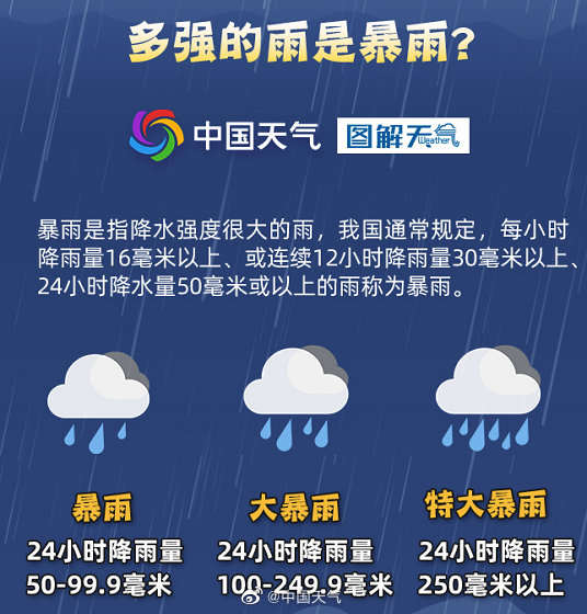 关键时刻能救命！收好这份暴雨避险手册