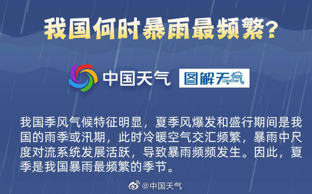 关键时刻能救命！收好这份暴雨避险手册